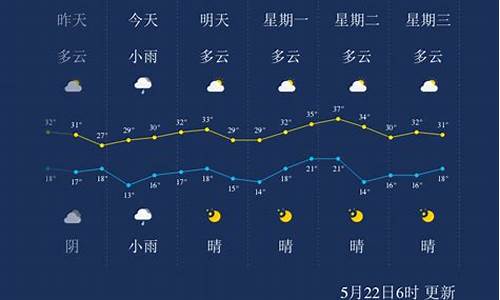 临汾天气预报一周天气_临汾天气预报一周天气预报