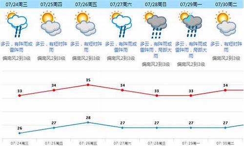 东莞天气微博_东莞天气