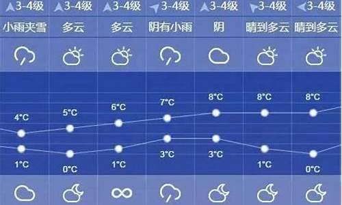 上海未来七天的天气预报查询_上海未来七天的天气预报查询表