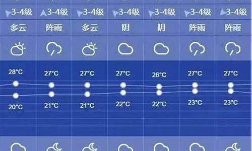 上海一周天气预报15天准确率_上海一周天气预报15天准确率高吗