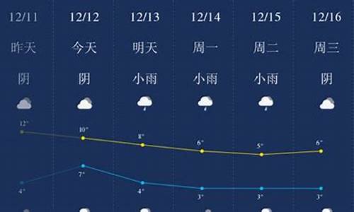 12月份的天气怎么样_12月份的天气怎么样英文怎么翻译