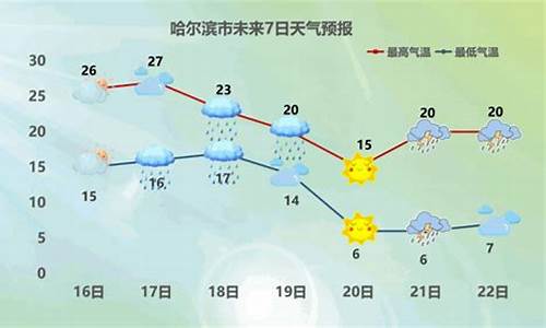 黑龙江安达天气预报_黑龙江安达天气预报7天