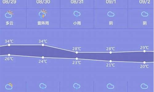 高安天气预报一周_高安天气预报一周天气