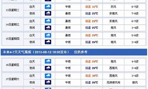 香港天气预报一周7天查询结果_香港天气预报一周7天查询结果是什么