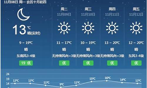 霞浦天气预报15天天气预报