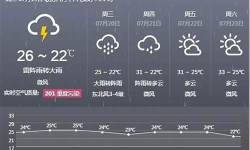 阜新天气预报明天_阜新天气预报明天有雨吗