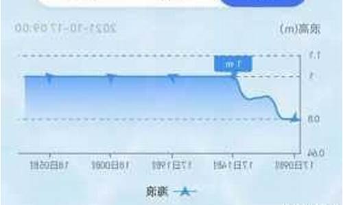 长岛天气预报15天查询_蓬莱长岛天气预报15天查询