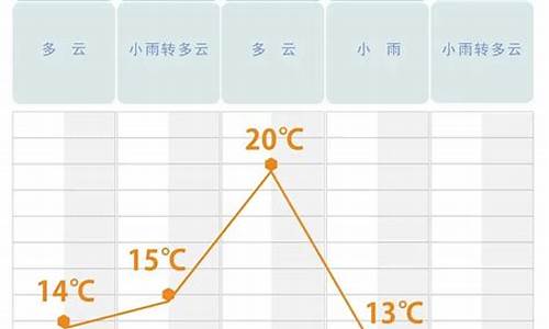 长沙天气预报三天_长沙天气预报三天查询