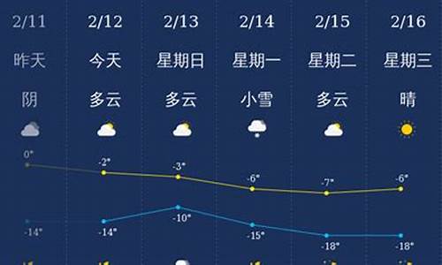 铁岭市天气预报15天_铁岭市天气预报15天气