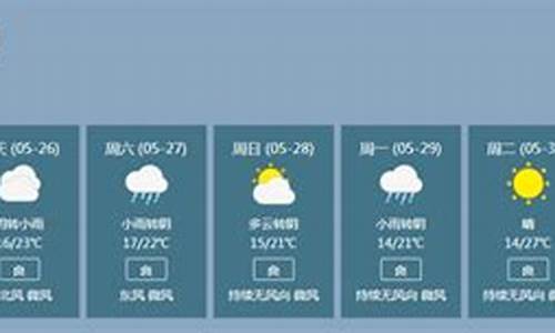 铜川天气预报一周天气_铜川天气预报一周天气预报