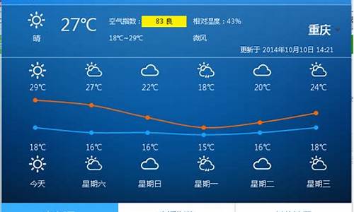 重庆天气预报查询一周7天_重庆天气预报查询一周7天